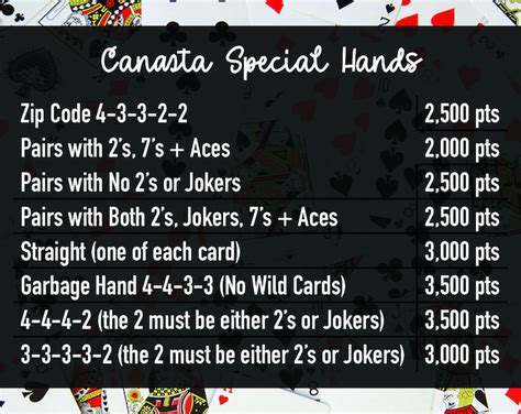 Printable Canasta Special Hands